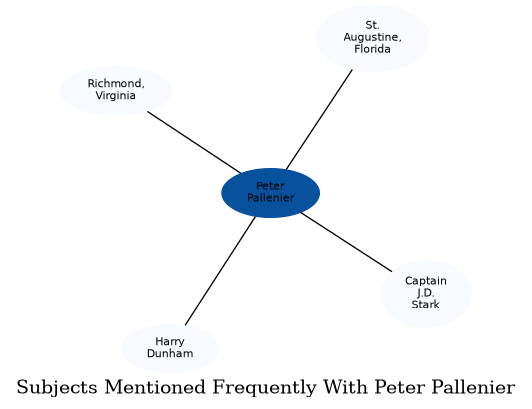 Related subjects