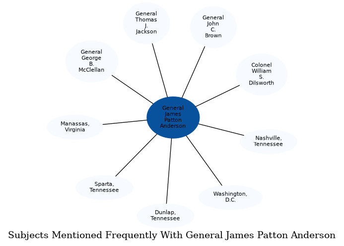 Related subjects