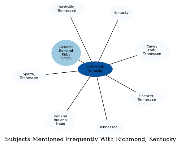 Related subjects