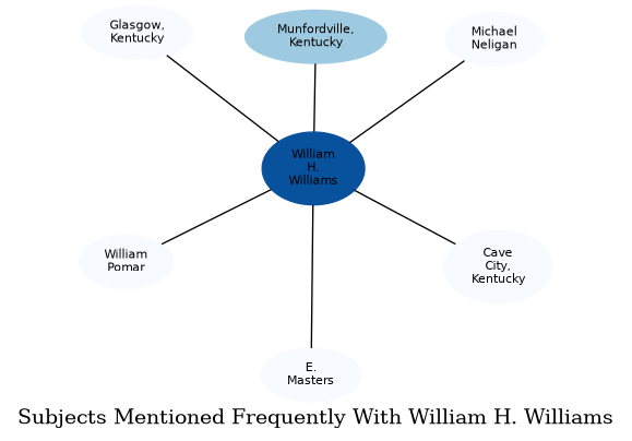 Related subjects
