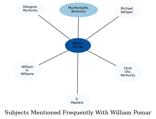 Related subjects