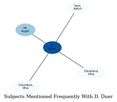 Related subjects