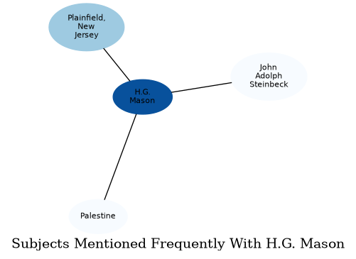 Related subjects