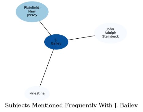 Related subjects