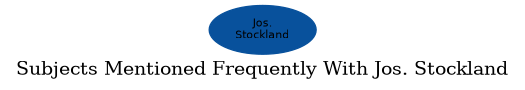 Related subjects