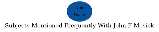 Related subjects