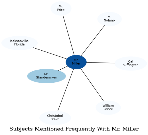 Related subjects