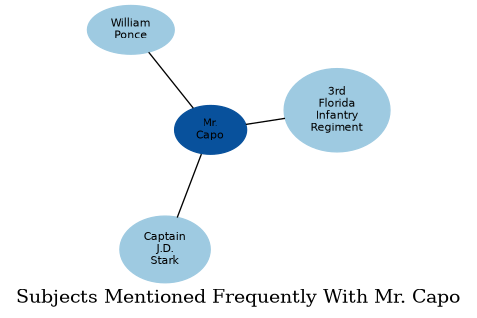 Related subjects