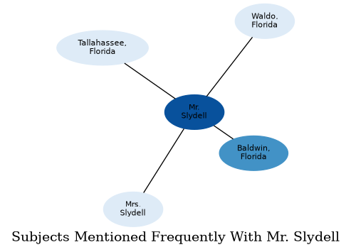Related subjects