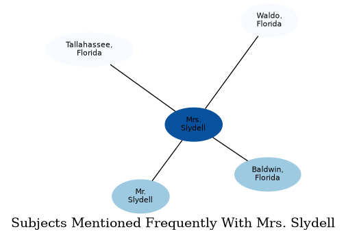 Related subjects