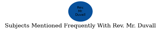 Related subjects