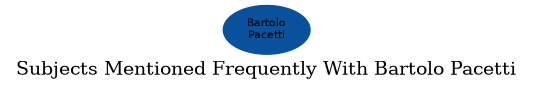 Related subjects