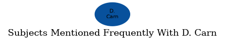 Related subjects