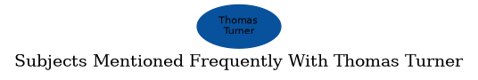 Related subjects