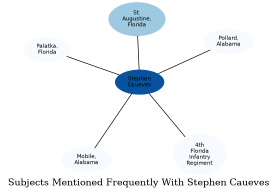 Related subjects