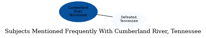 Related subjects