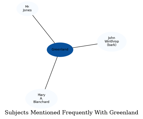 Related subjects