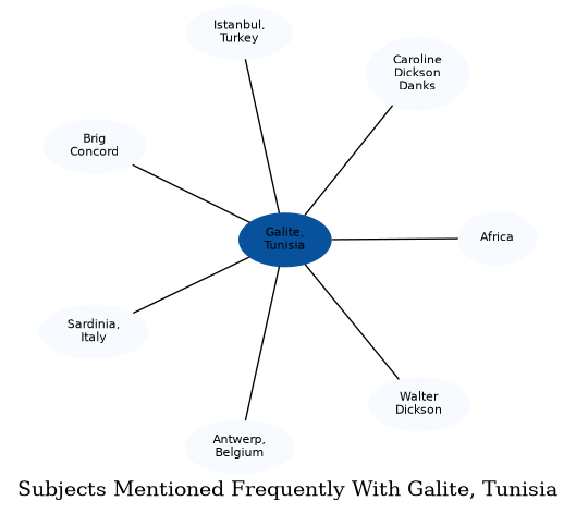 Related subjects