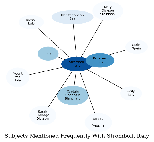 Related subjects