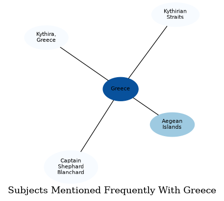 Related subjects