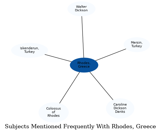 Related subjects