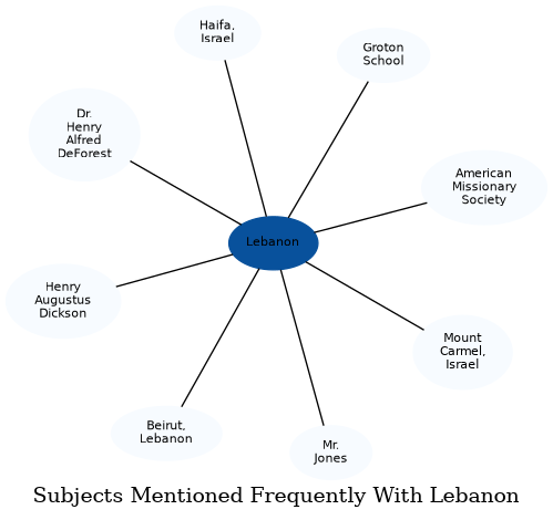 Related subjects