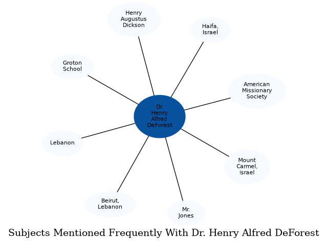 Related subjects
