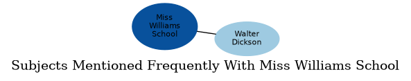 Related subjects