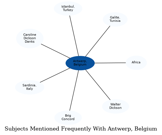 Related subjects