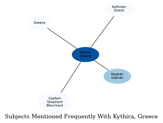Related subjects