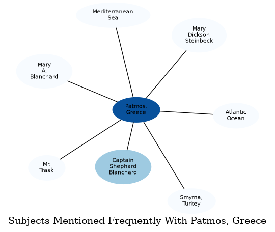 Related subjects
