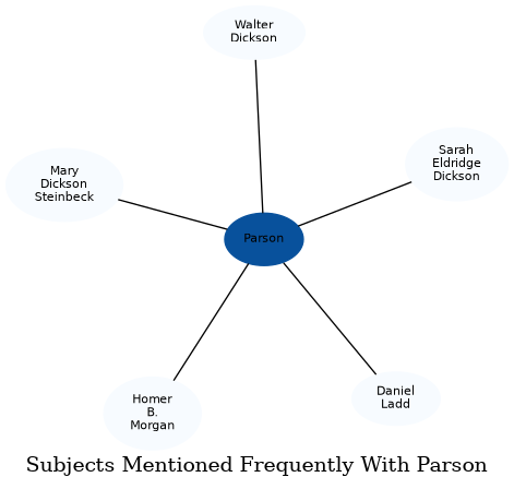 Related subjects