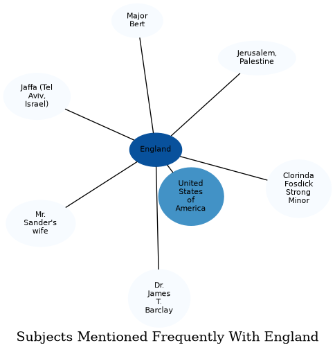 Related subjects