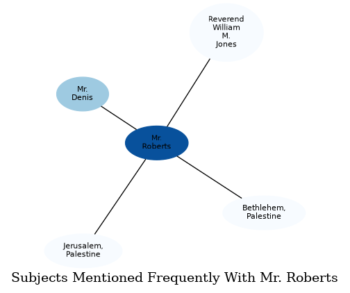 Related subjects