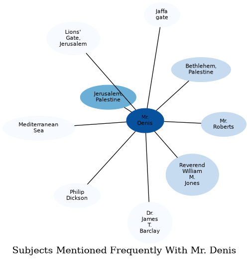 Related subjects