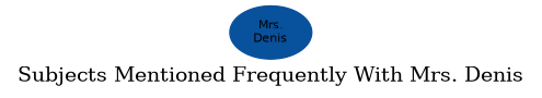 Related subjects