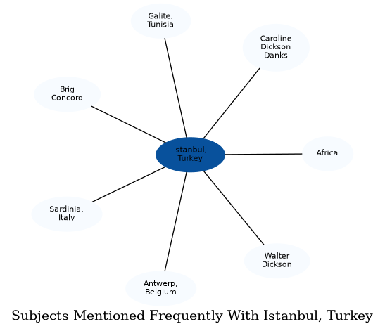 Related subjects