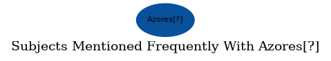 Related subjects