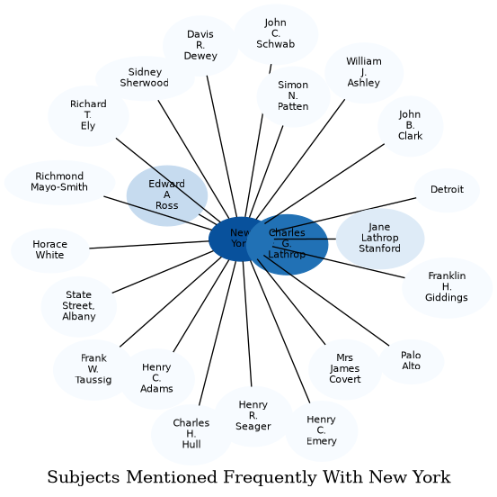 Related subjects