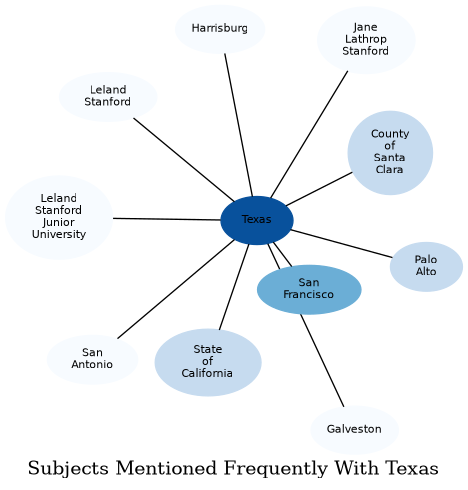 Related subjects