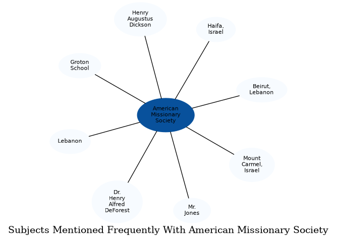 Related subjects