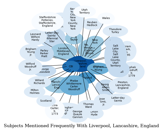 Related subjects