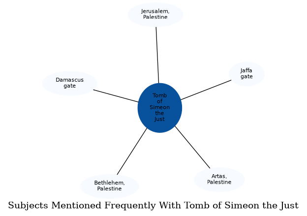 Related subjects