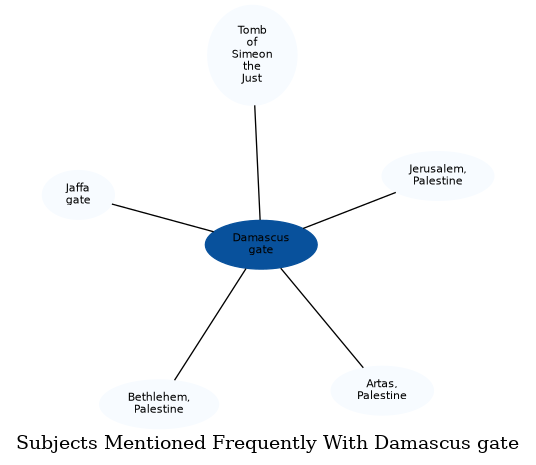 Related subjects