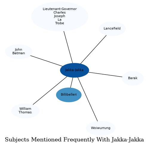 Related subjects
