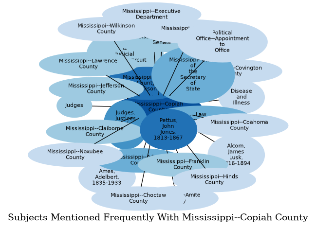Related subjects