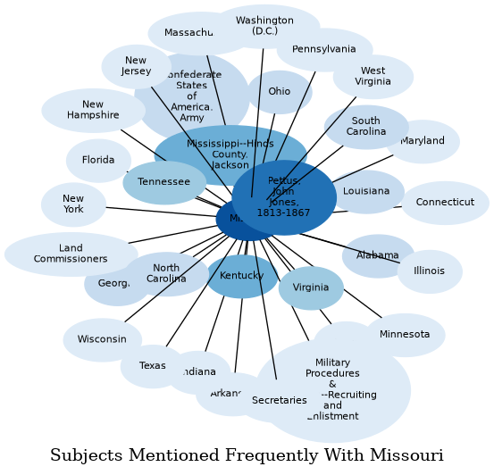 Related subjects