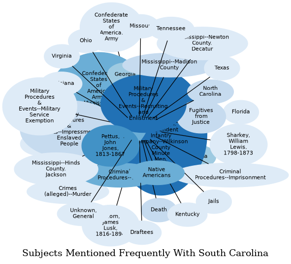 Related subjects