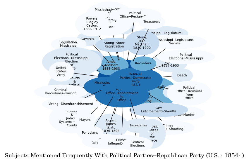 Related subjects