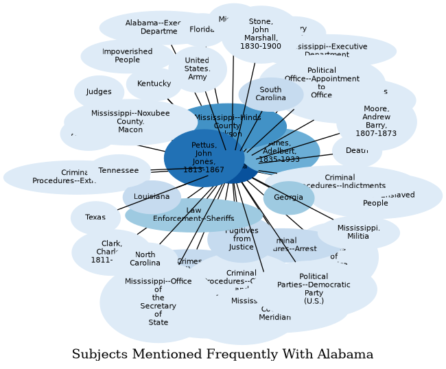 Related subjects